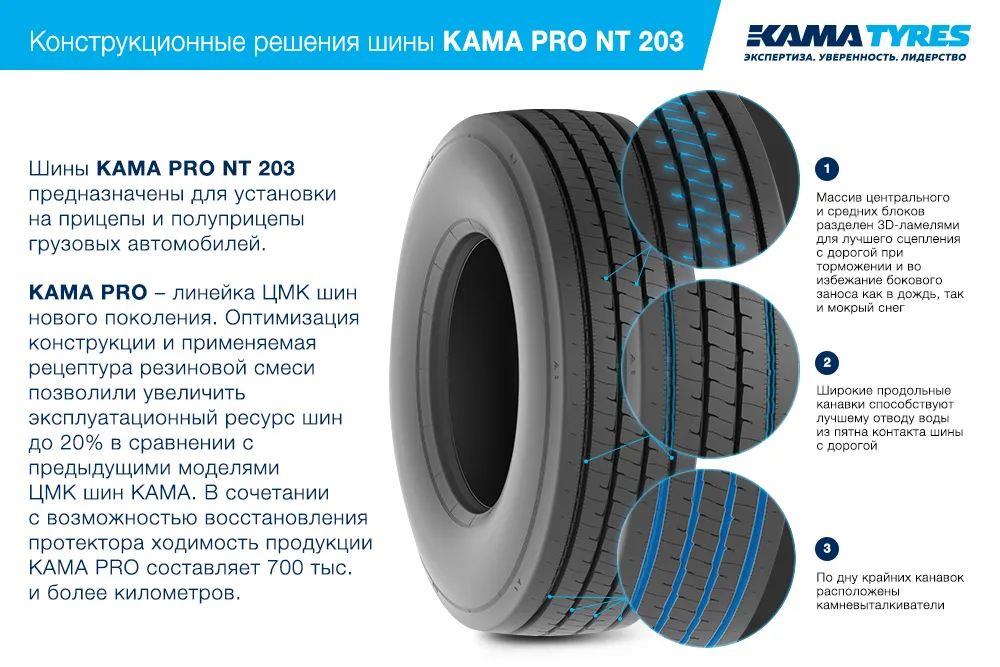 ЦМК шины KAMA PRO NT 203 385/65 R22.5 в Ханты-Мансийске